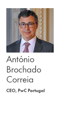 António Brochado Correia
